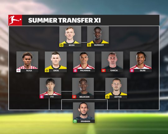 Bundesliga Summer Transfer Surprises