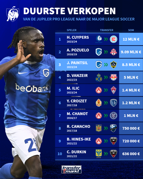 Jupiler Pro League Transfers