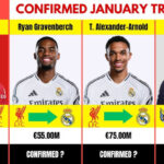 La Liga Transfer Updates 2025