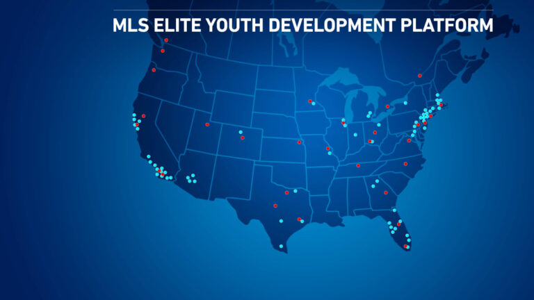 MLS Youth Development